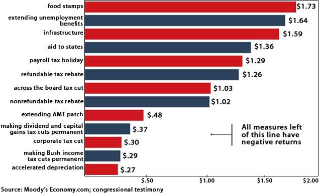 Blank Economics Graphs