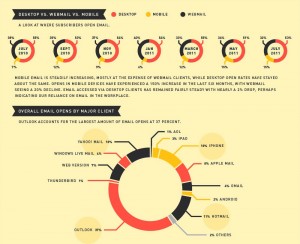 Sample of bad donut graphs