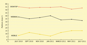 First redraw: line graph