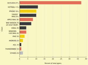 Bar graph