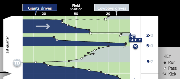 Football Player Chart